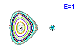 Poincar section A=1, E=1